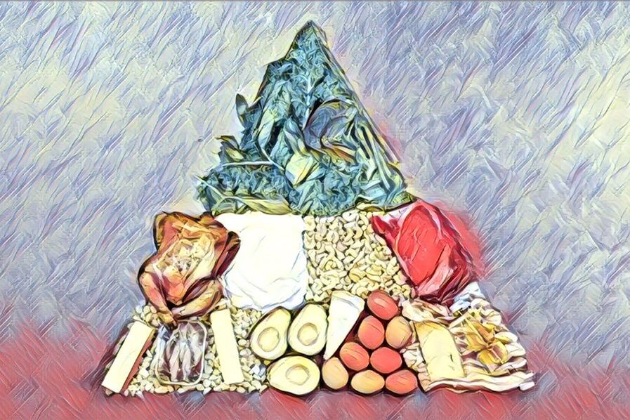 Pirâmide Alimentar Dieta Cetogênica