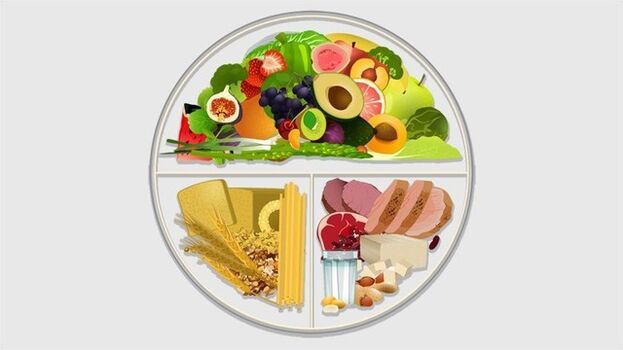 Método de placa de dieta de dieta para diabetes
